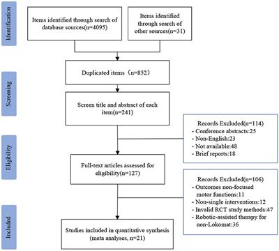 The effect of the Lokomat® robotic-orthosis system on lower extremity rehabilitation in patients with stroke: a systematic review and meta-analysis